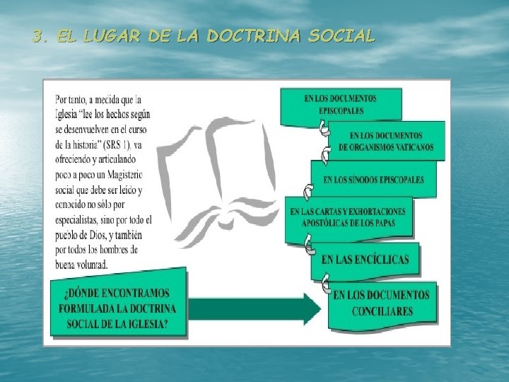 3. EL LUGAR DE LA DOCTRINA SOCIAL 