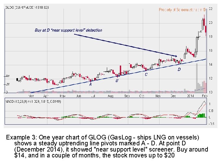 Example 3: One year chart of GLOG (Gas. Log - ships LNG on vessels)