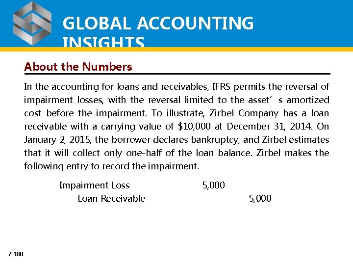 GLOBAL ACCOUNTING INSIGHTS About the Numbers In the accounting for loans and receivables, IFRS