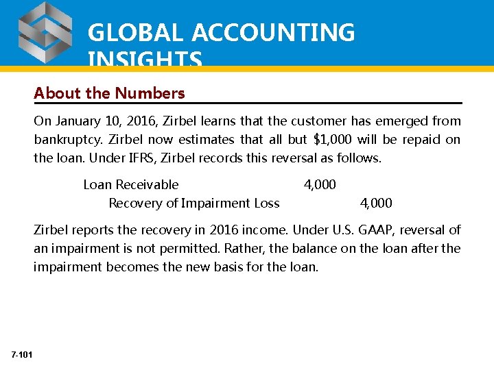 GLOBAL ACCOUNTING INSIGHTS About the Numbers On January 10, 2016, Zirbel learns that the