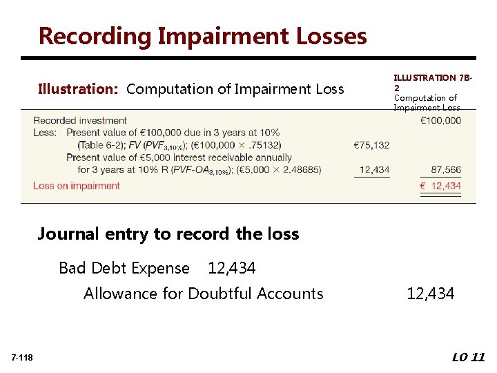 Recording Impairment Losses Illustration: Computation of Impairment Loss ILLUSTRATION 7 B 2 Computation of