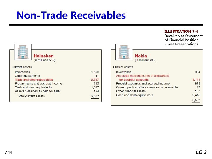 Non-Trade Receivables ILLUSTRATION 7 -4 Receivables Statement of Financial Position Sheet Presentations 7 -14