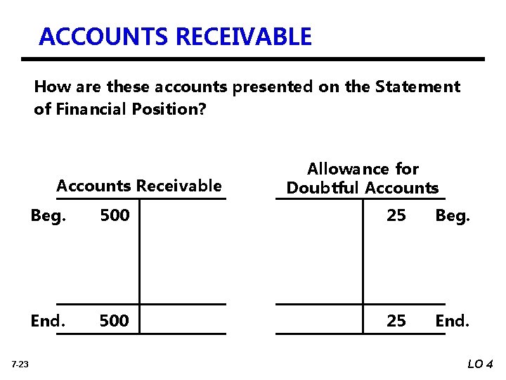 ACCOUNTS RECEIVABLE How are these accounts presented on the Statement of Financial Position? Accounts