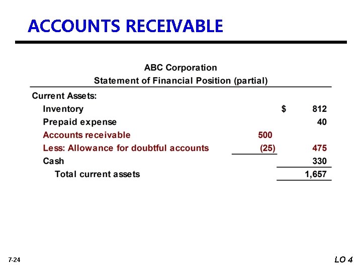 ACCOUNTS RECEIVABLE 7 -24 LO 4 