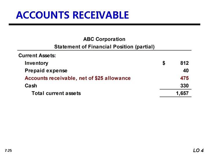 ACCOUNTS RECEIVABLE 7 -25 LO 4 