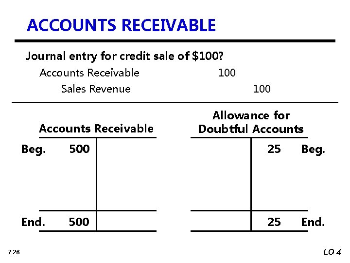 ACCOUNTS RECEIVABLE Journal entry for credit sale of $100? Accounts Receivable Sales Revenue Accounts