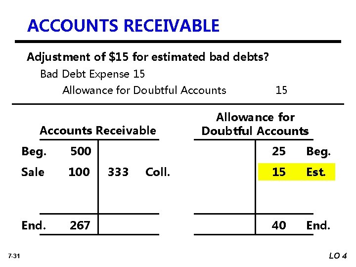 ACCOUNTS RECEIVABLE Adjustment of $15 for estimated bad debts? Bad Debt Expense 15 Allowance