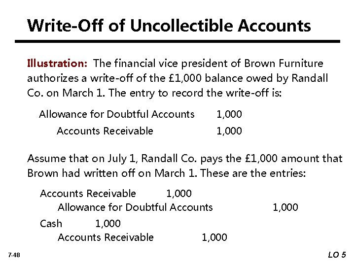 Write-Off of Uncollectible Accounts Illustration: The financial vice president of Brown Furniture authorizes a