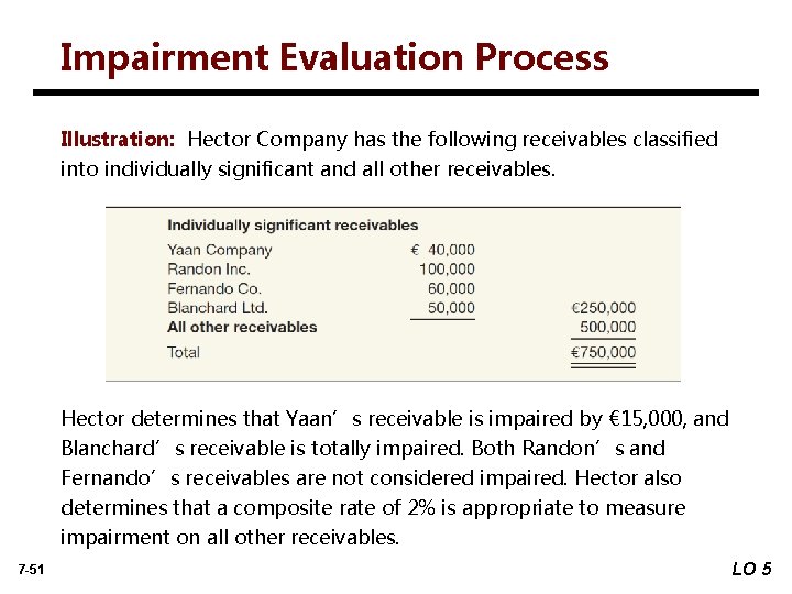 Impairment Evaluation Process Illustration: Hector Company has the following receivables classified into individually significant
