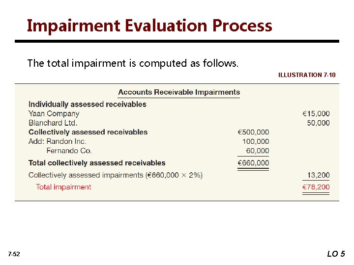 Impairment Evaluation Process The total impairment is computed as follows. ILLUSTRATION 7 -10 7