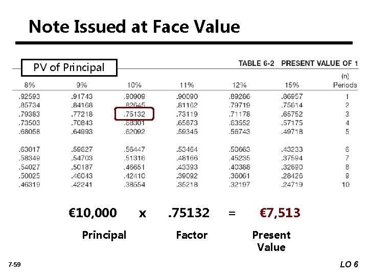 Note Issued at Face Value PV of Principal € 10, 000 Principal 7 -59