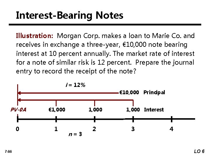 Interest-Bearing Notes Illustration: Morgan Corp. makes a loan to Marie Co. and receives in