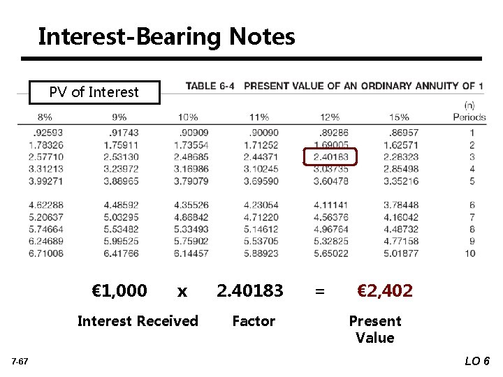 Interest-Bearing Notes PV of Interest € 1, 000 x Interest Received 7 -67 2.