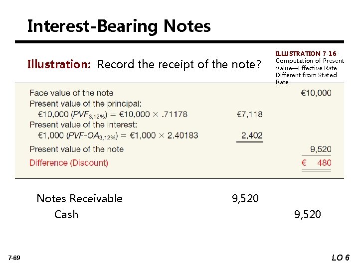 Interest-Bearing Notes Illustration: Record the receipt of the note? Notes Receivable Cash 7 -69