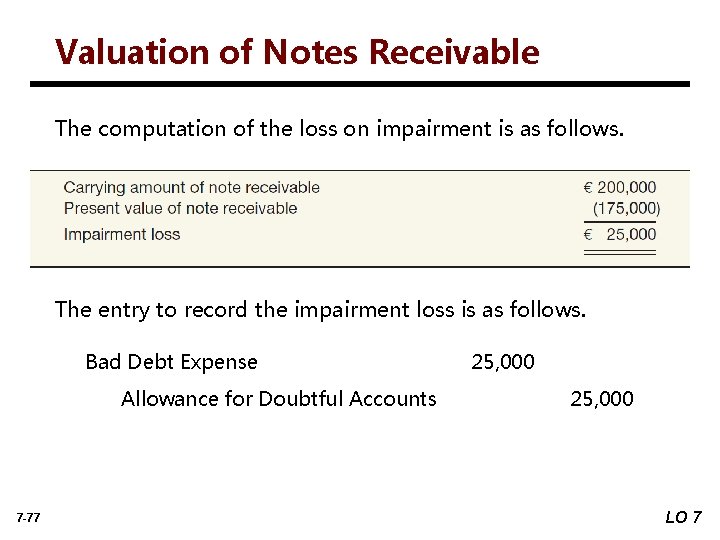 Valuation of Notes Receivable The computation of the loss on impairment is as follows.