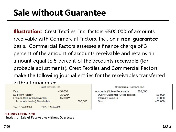 Sale without Guarantee Illustration: Crest Textiles, Inc. factors € 500, 000 of accounts receivable