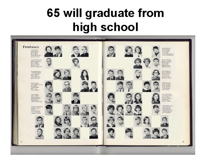 65 will graduate from high school 