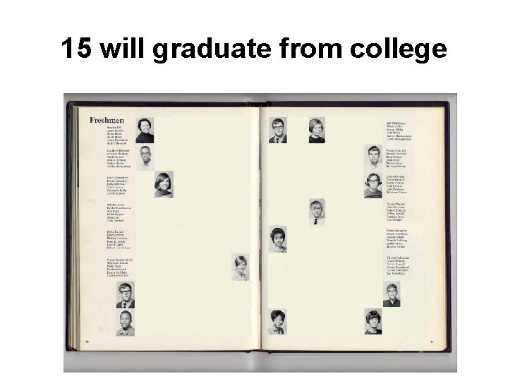15 will graduate from college 