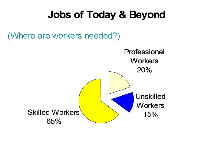 (Where are workers needed? ) 