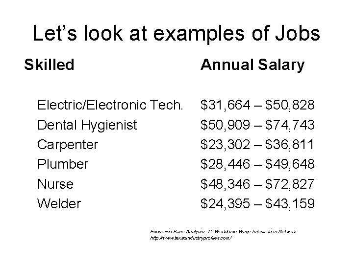 Let’s look at examples of Jobs Skilled Annual Salary Electric/Electronic Tech. Dental Hygienist Carpenter