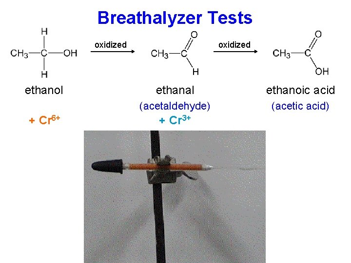 Breathalyzer Tests oxidized ethanol + Cr 6+ oxidized ethanal ethanoic acid (acetaldehyde) (acetic acid)