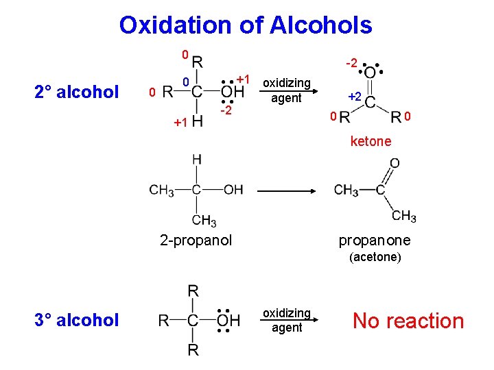 Oxidation of Alcohols 0 2° alcohol 0 -2 +1 0 +1 -2 oxidizing agent