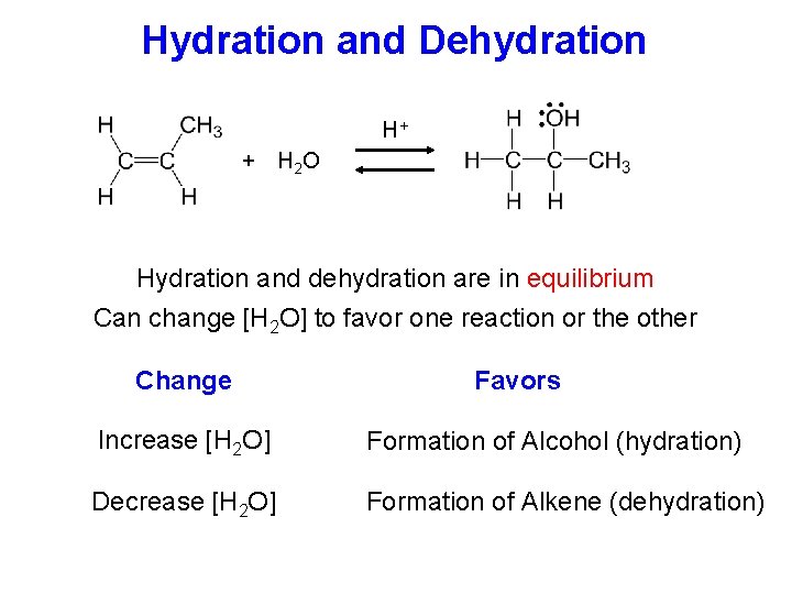 Hydration and Dehydration H+ + H 2 O Hydration and dehydration are in equilibrium