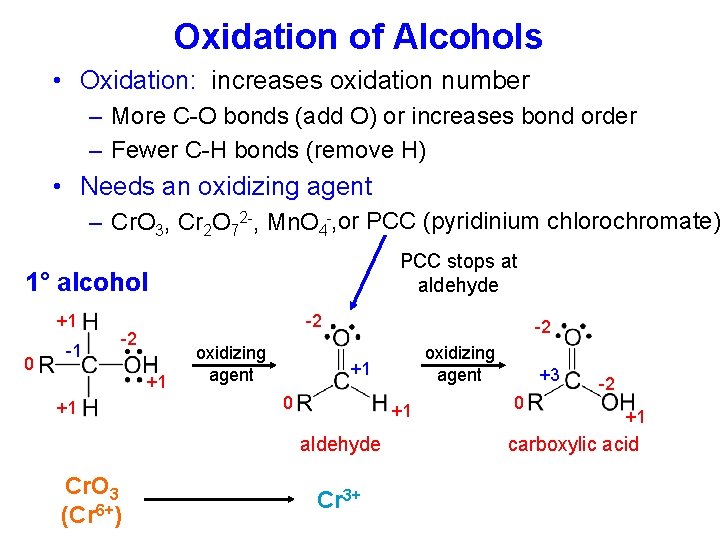 Oxidation of Alcohols • Oxidation: increases oxidation number – More C-O bonds (add O)