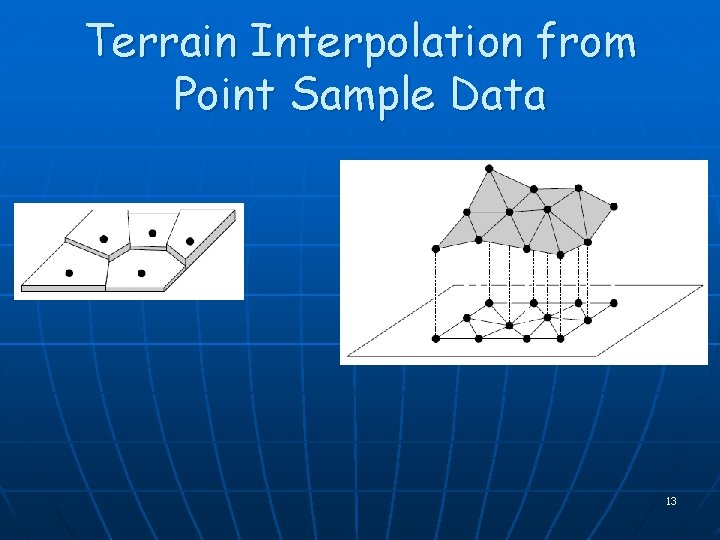 Terrain Interpolation from Point Sample Data 13 