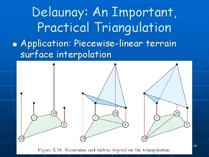 Delaunay: An Important, Practical Triangulation n Application: Piecewise-linear terrain surface interpolation 14 