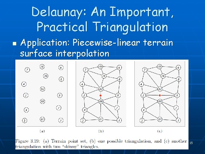 Delaunay: An Important, Practical Triangulation n Application: Piecewise-linear terrain surface interpolation 15 