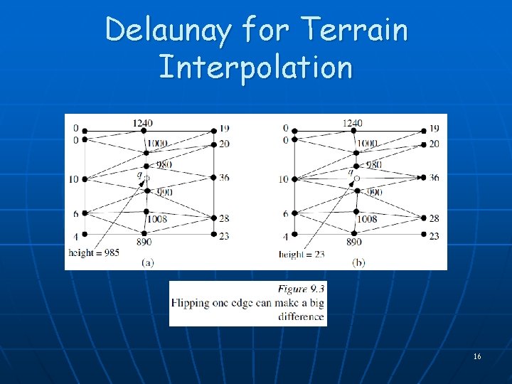 Delaunay for Terrain Interpolation 16 