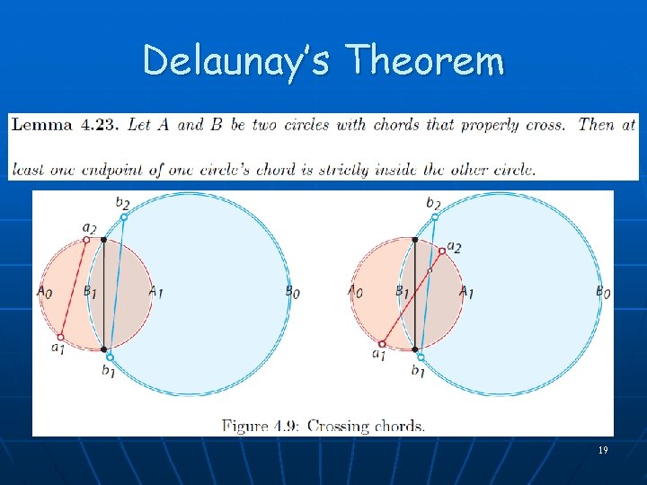 Delaunay’s Theorem 19 