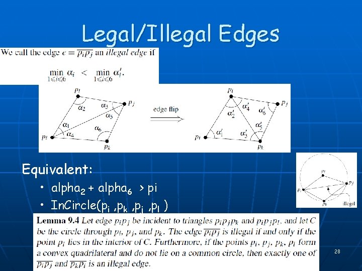 Legal/Illegal Edges Equivalent: • alpha 2 + alpha 6 > pi • In. Circle(pi