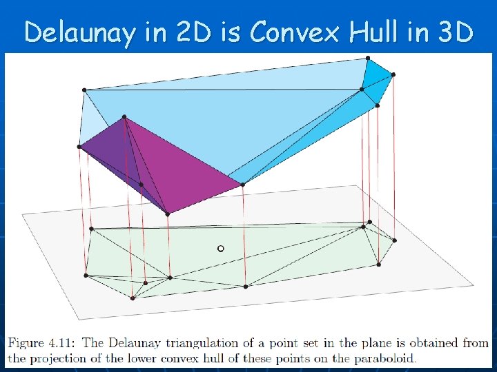 Delaunay in 2 D is Convex Hull in 3 D 50 