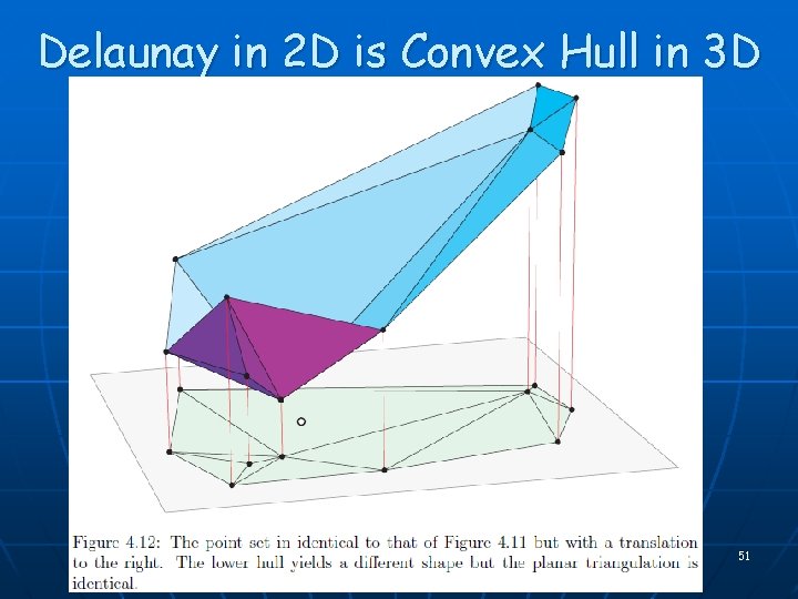 Delaunay in 2 D is Convex Hull in 3 D 51 