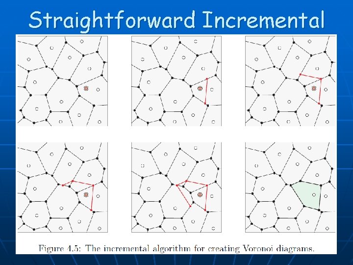 Straightforward Incremental Algorithm: Voronoi 54 