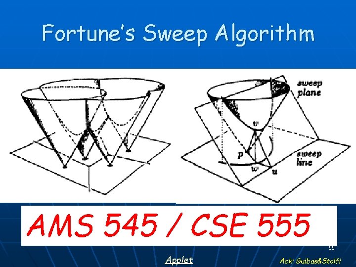 Fortune’s Sweep Algorithm AMS 545 / CSE 555 Applet 55 Ack: Guibas&Stolfi 