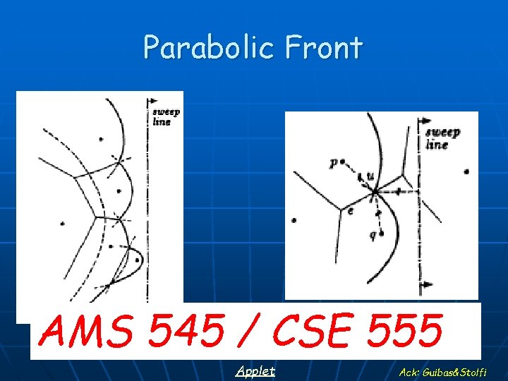 Parabolic Front AMS 545 / CSE 555 Applet 56 Ack: Guibas&Stolfi 