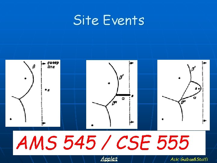 Site Events a) b) c) AMS 545 / CSE 555 Applet 57 Ack: Guibas&Stolfi