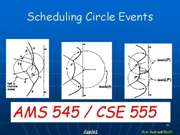 Scheduling Circle Events AMS 545 / CSE 555 59 Applet Ack: Guibas&Stolfi 