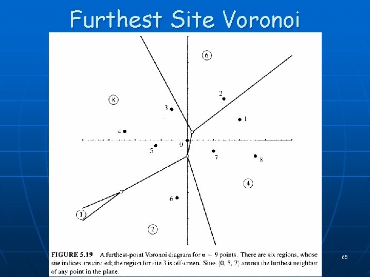 Furthest Site Voronoi 65 