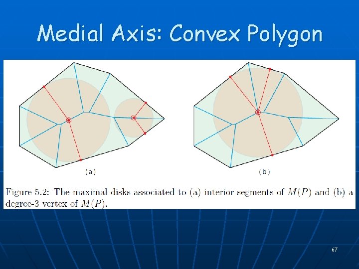 Medial Axis: Convex Polygon 67 