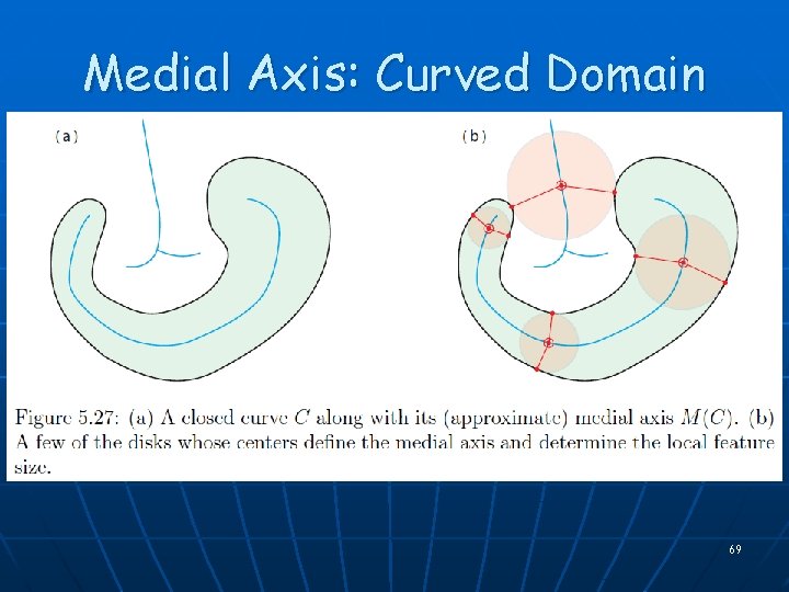 Medial Axis: Curved Domain 69 