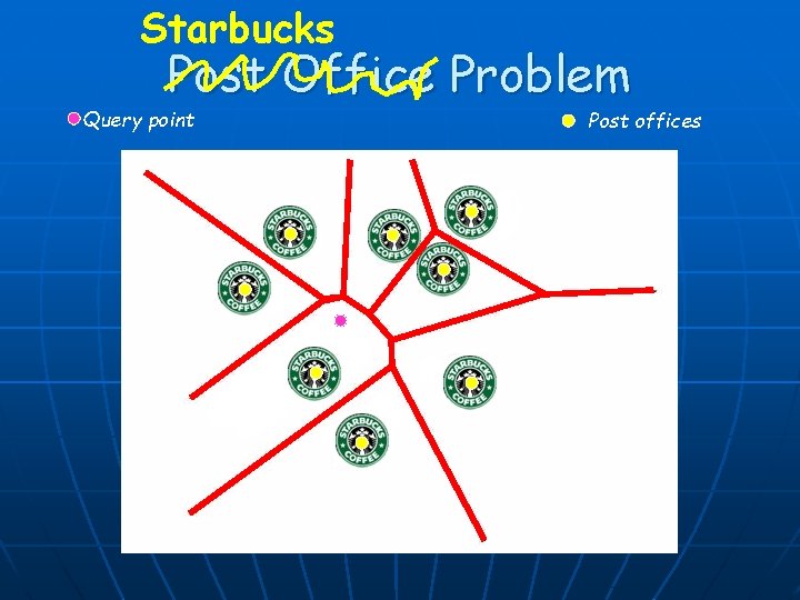 Starbucks Post Office Problem Query point Post offices 