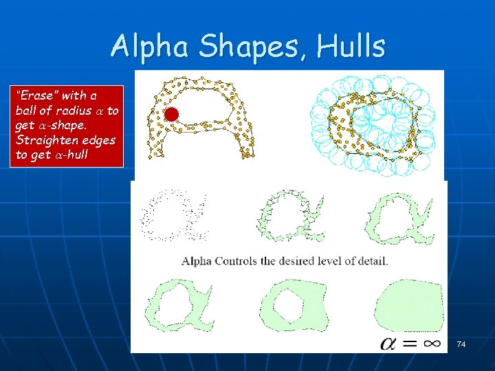 Alpha Shapes, Hulls “Erase” with a ball of radius to get -shape. Straighten edges