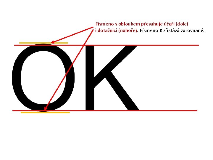 Písmeno s obloukem přesahuje účaří (dole) i dotažnici (nahoře). Písmeno K zůstává zarovnané. 