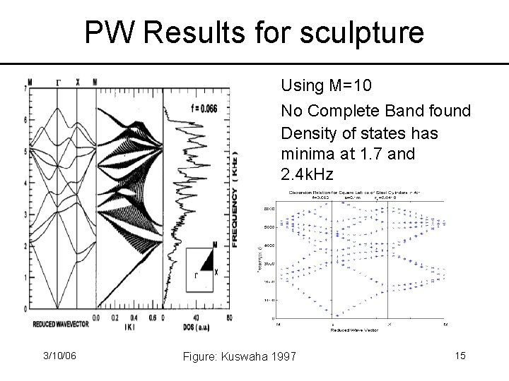 PW Results for sculpture Using M=10 No Complete Band found Density of states has