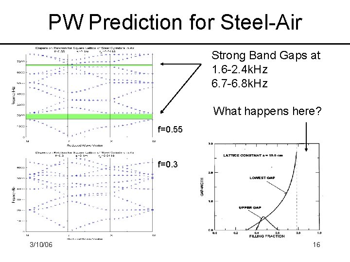 PW Prediction for Steel-Air Strong Band Gaps at 1. 6 -2. 4 k. Hz