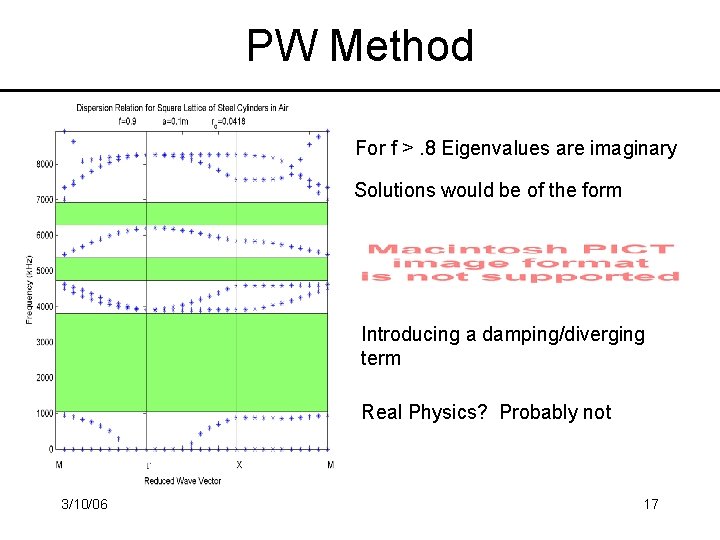 PW Method For f >. 8 Eigenvalues are imaginary Solutions would be of the